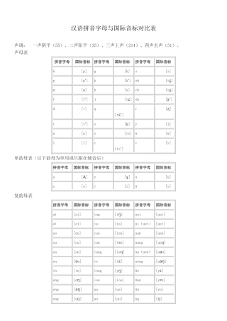 汉语拼音字母与国际音标对照表