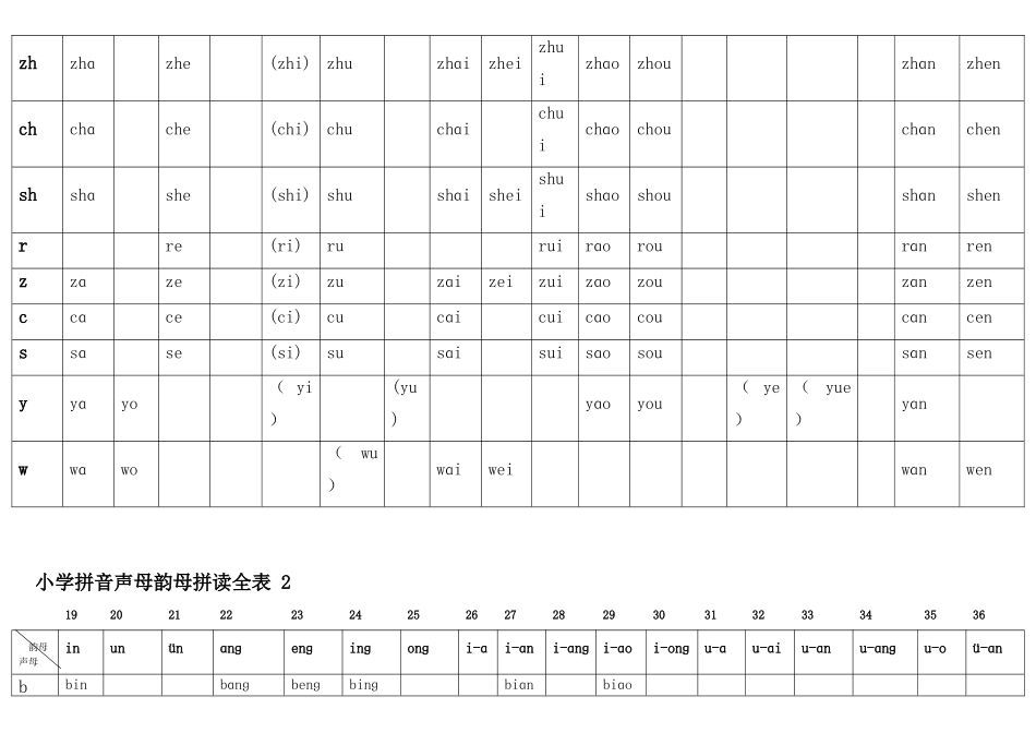汉语拼音声母韵母拼读全表打印版_第2页