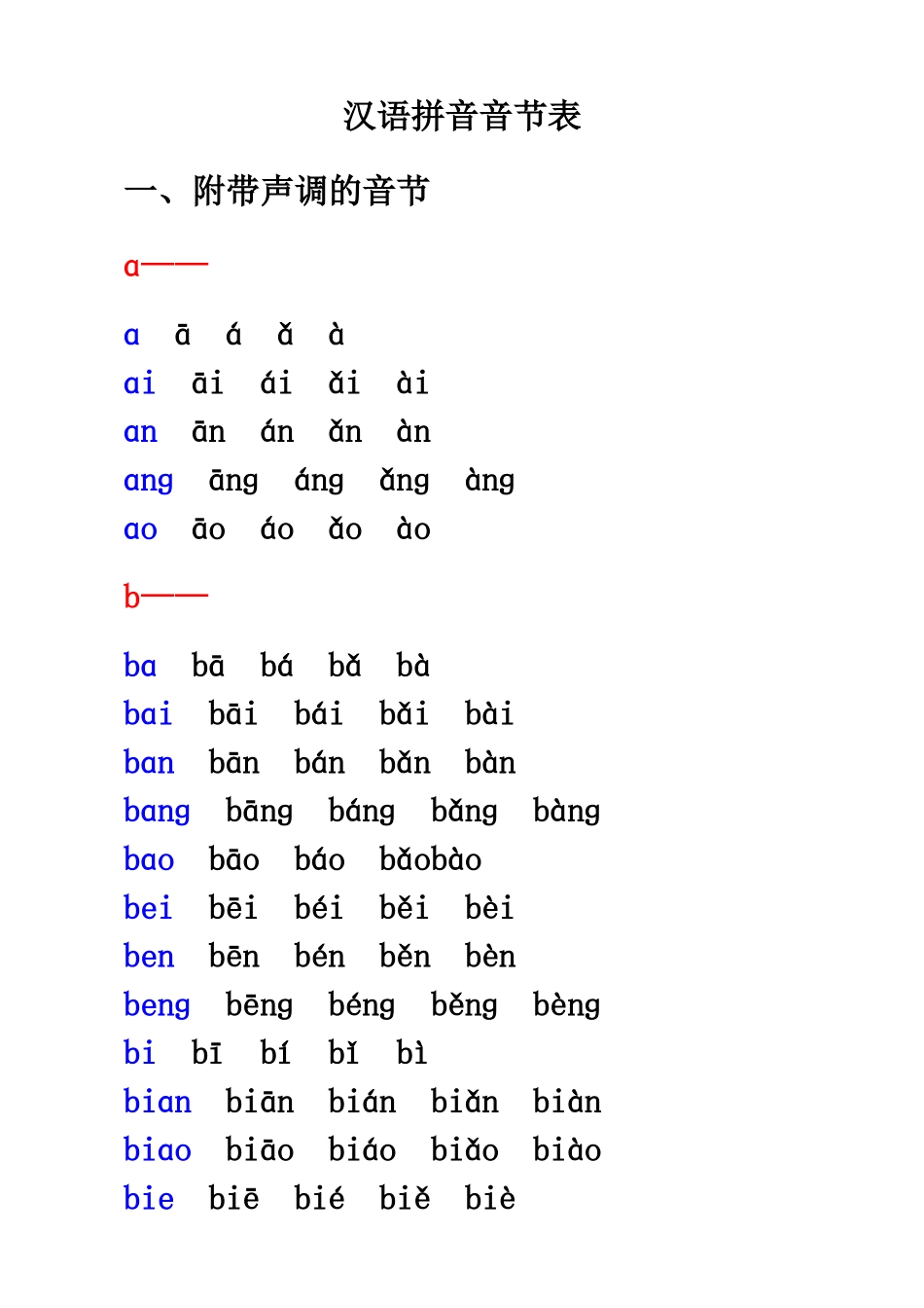汉语拼音音节表_第1页