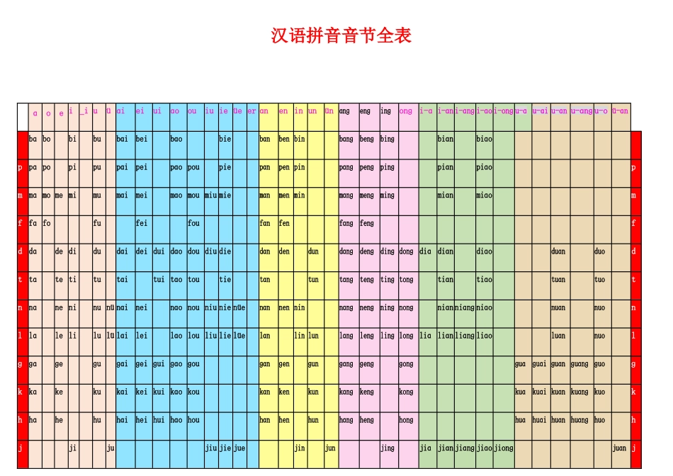 汉语拼音音节全表_第1页