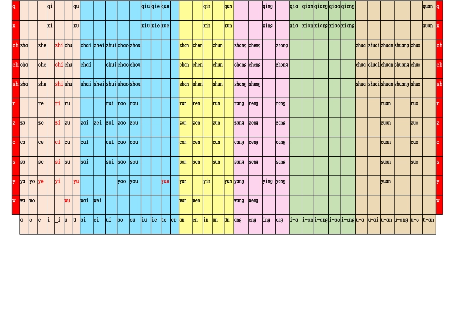汉语拼音音节全表_第2页