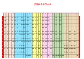 汉语拼音音节全表