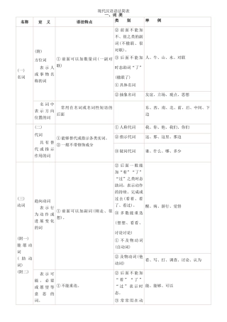 汉语语法简表