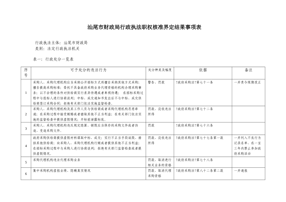汕尾市财政局行政执法职权核准界定结果事项表_第1页