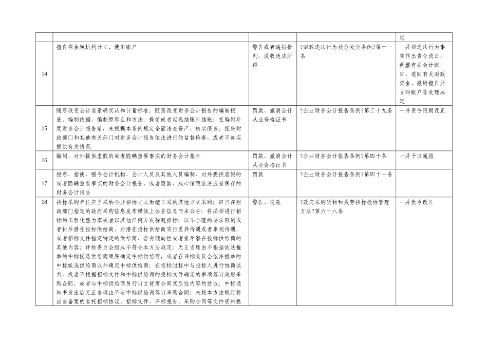 汕尾市财政局行政执法职权核准界定结果事项表_第3页