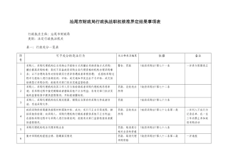 汕尾市财政局行政执法职权核准界定结果事项表
