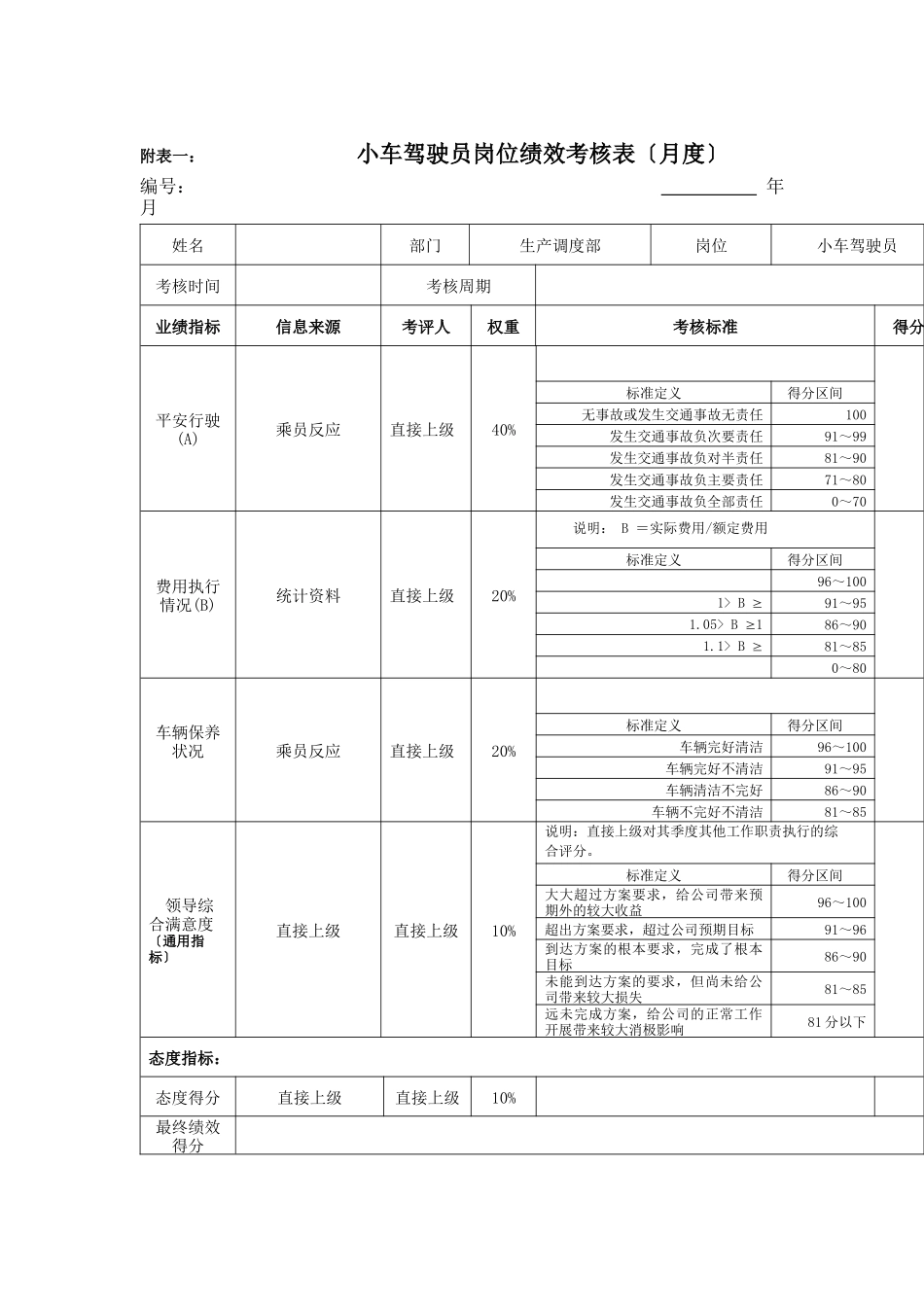 江动股份-小车驾驶员岗位绩效考核表_第1页