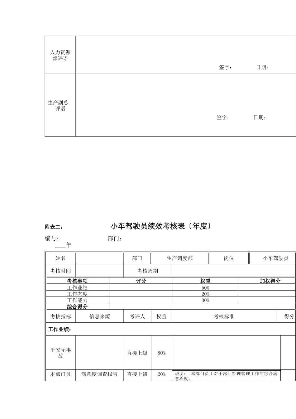 江动股份-小车驾驶员岗位绩效考核表_第2页
