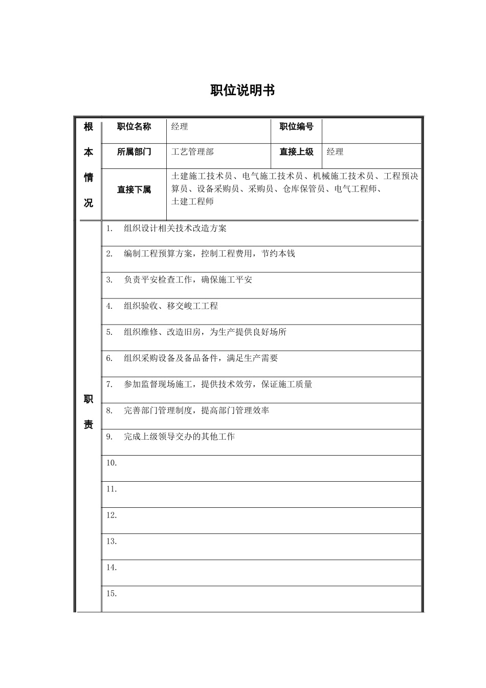 江动股份-工艺管理部副经理职位说明书_第1页