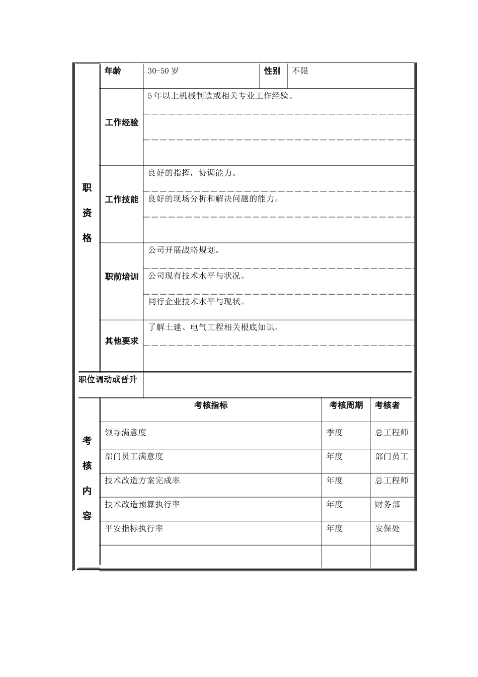 江动股份-工艺管理部副经理职位说明书_第3页