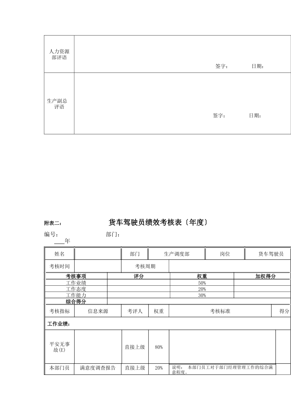 江动股份-货车驾驶员岗位绩效考核表_第2页