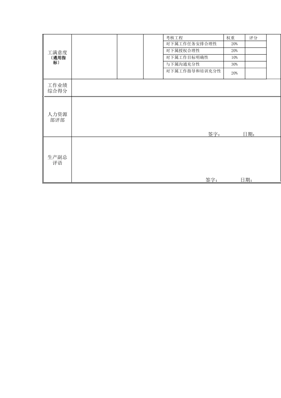 江动股份-货车驾驶员岗位绩效考核表_第3页