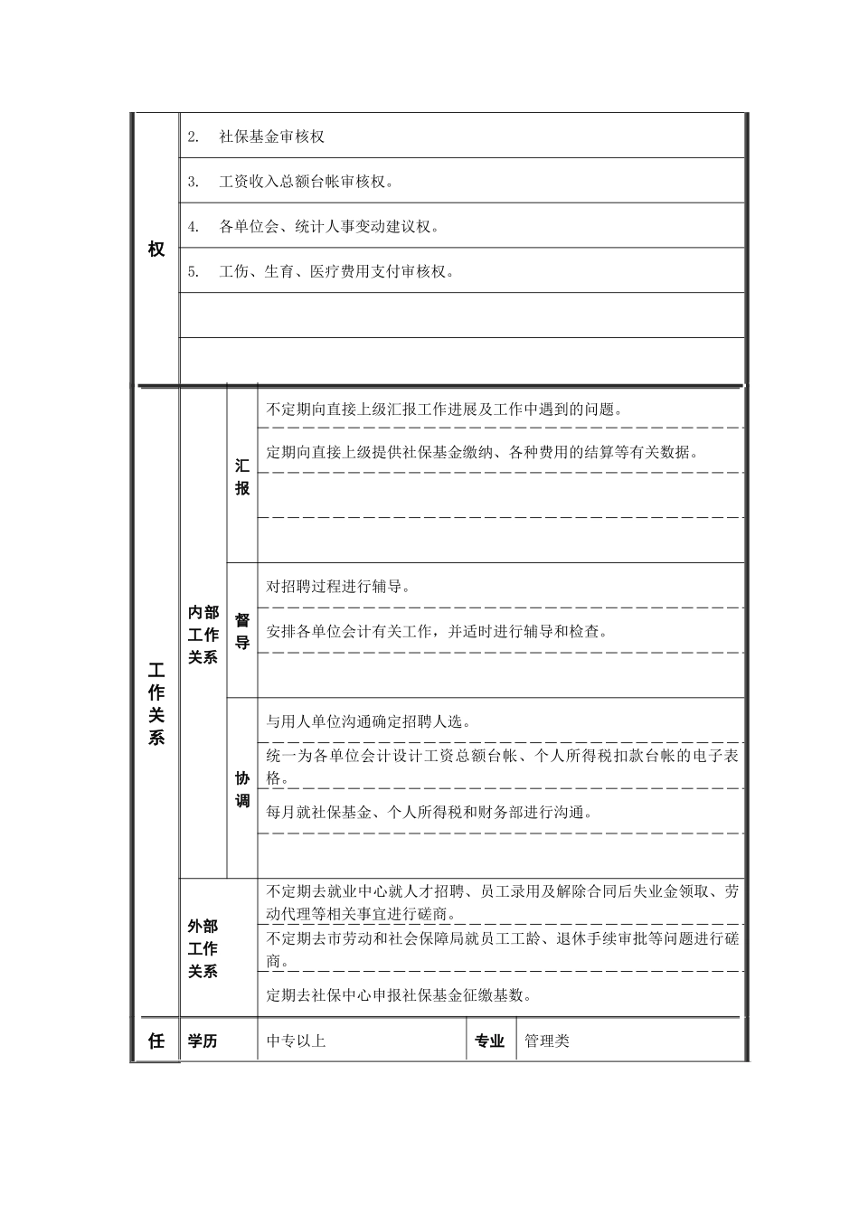 江动股份-招聘专员职位说明书_第2页