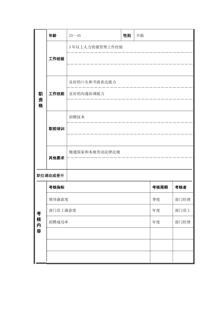江动股份-招聘专员职位说明书_第3页