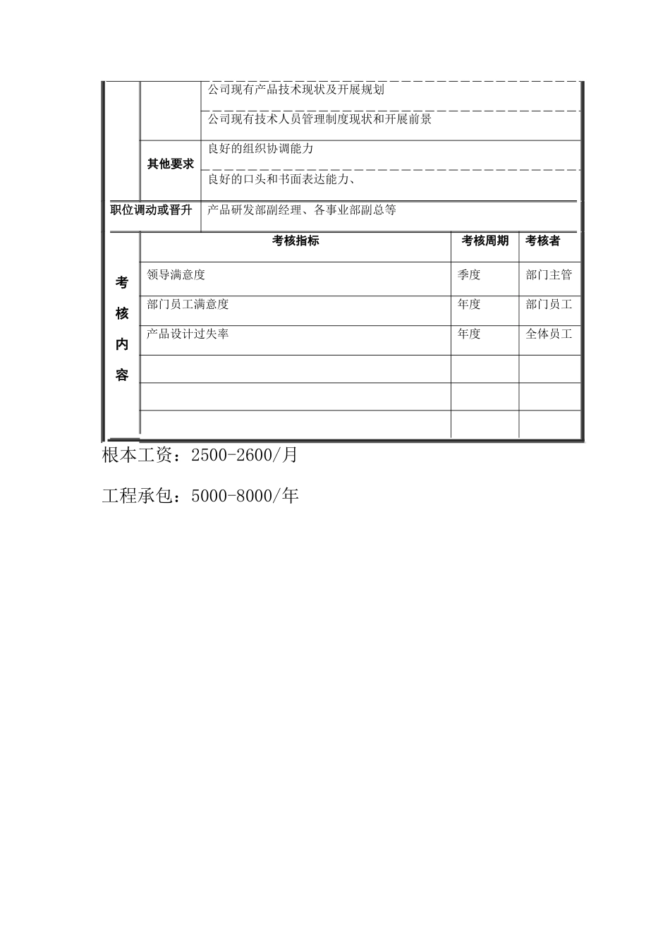 江动股份-资深工程师职务说明书_第3页