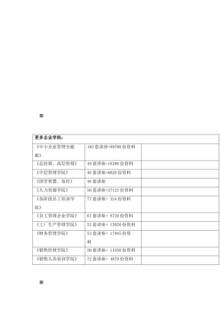 江苏某公司农民工业余学校管理台帐
