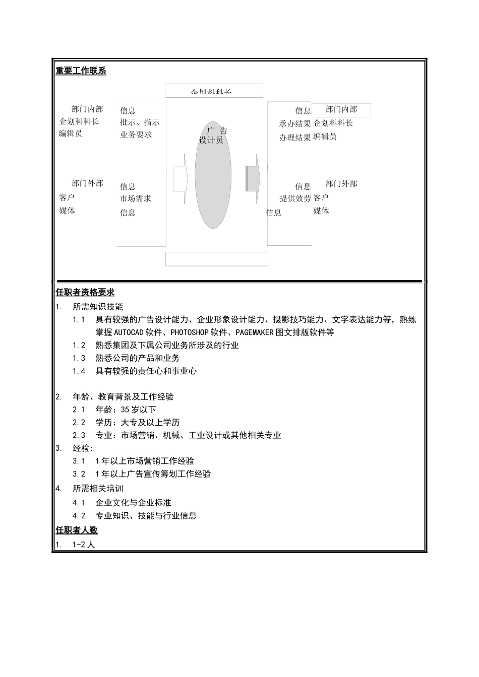 江苏牧羊企划科广告设计员岗位说明书_第2页
