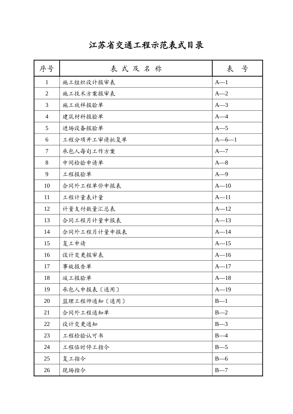 江苏省交通工程示范表格_第2页