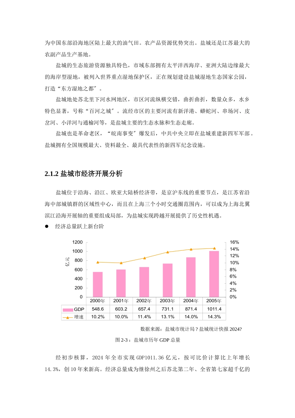 江苏盐城房地产市场研究_第3页