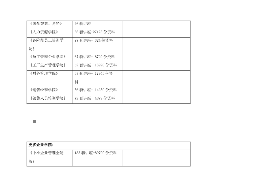 江苏省年度中等职业学校教师省级培训需求调研表_第2页