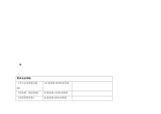 江苏省年度中等职业学校教师省级培训需求调研表