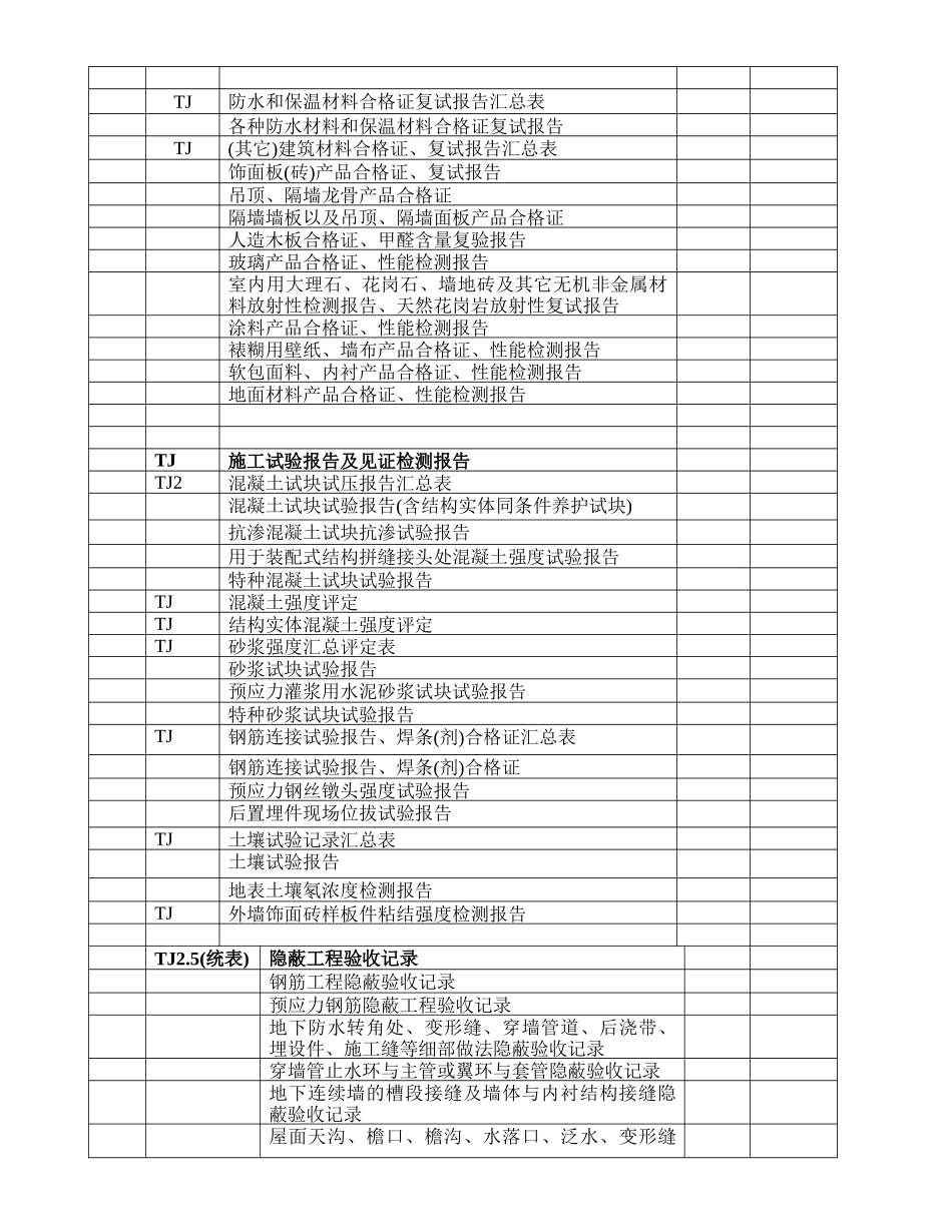 江苏省建筑工程施工质量验收资料_第2页