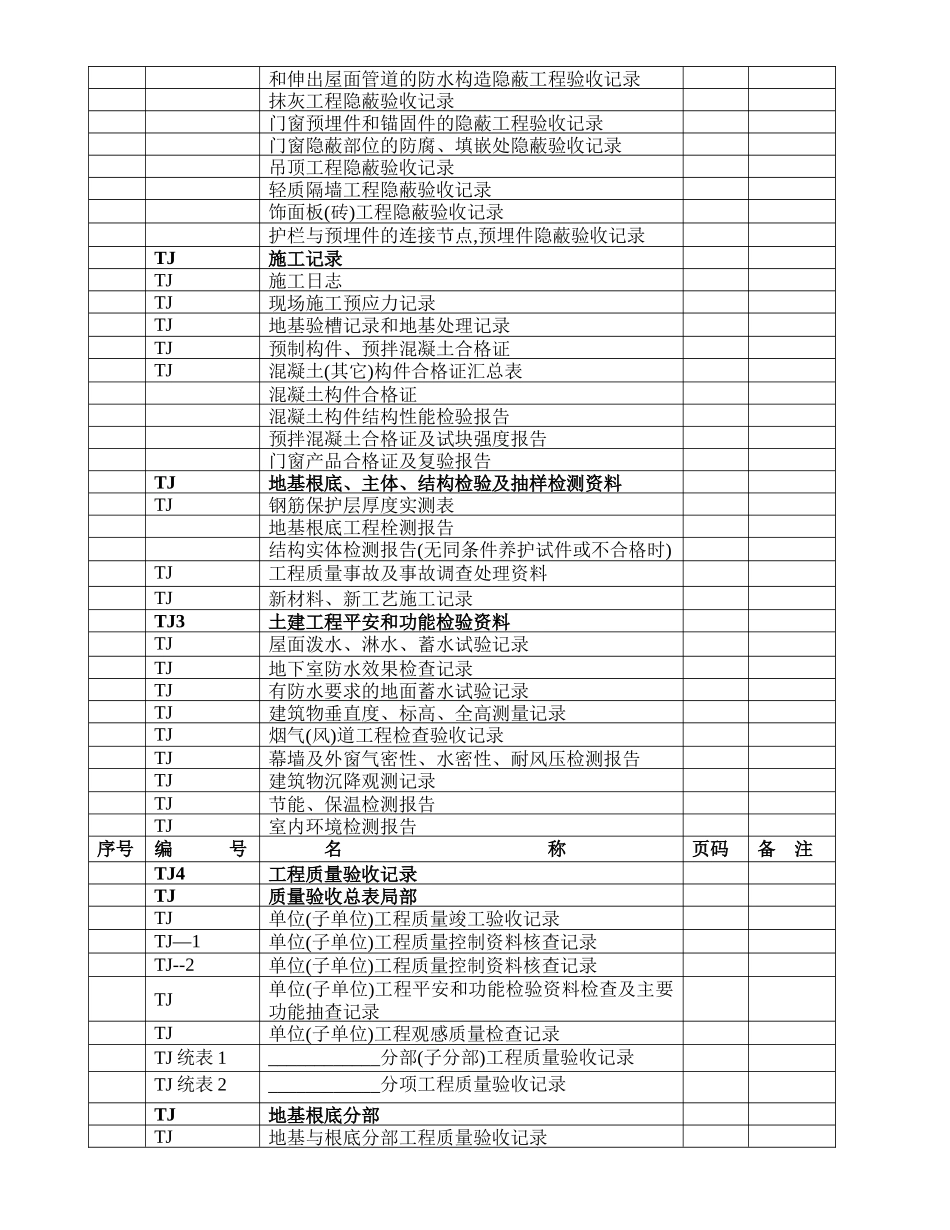 江苏省建筑工程施工质量验收资料_第3页