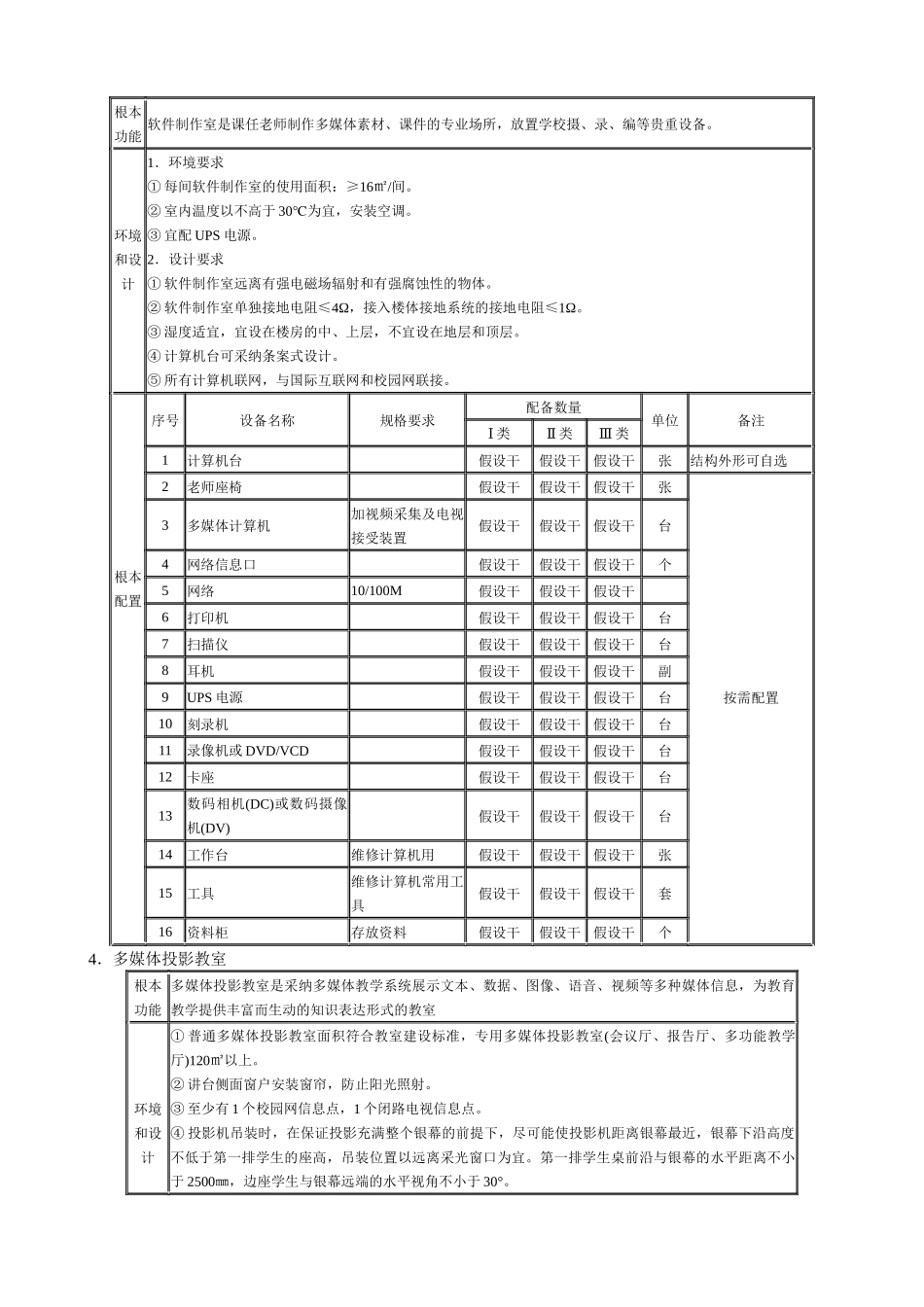 江苏省小学信息技术装备标准_第3页