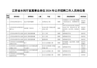 江苏省水利厅直属事业单位XXXX年公开招聘工作人员岗位