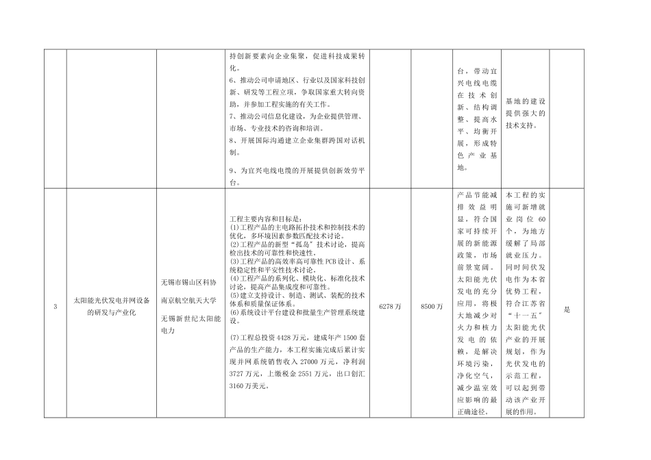 江苏省科协“金桥工程”重点项目汇总表doc_第2页