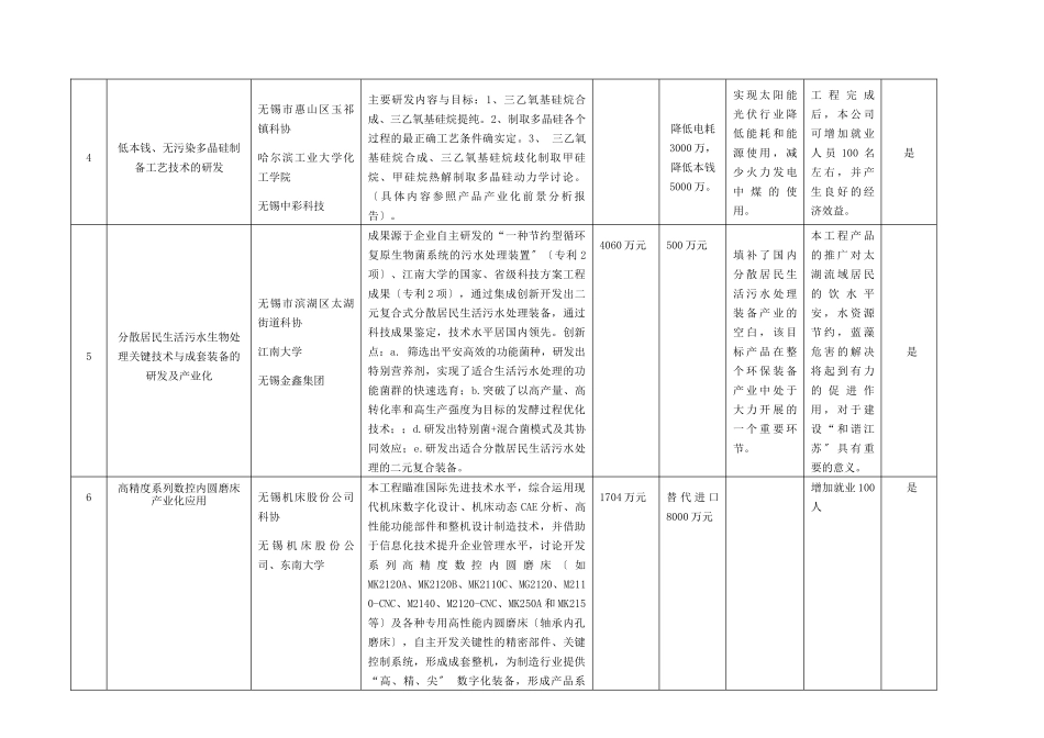 江苏省科协“金桥工程”重点项目汇总表doc_第3页