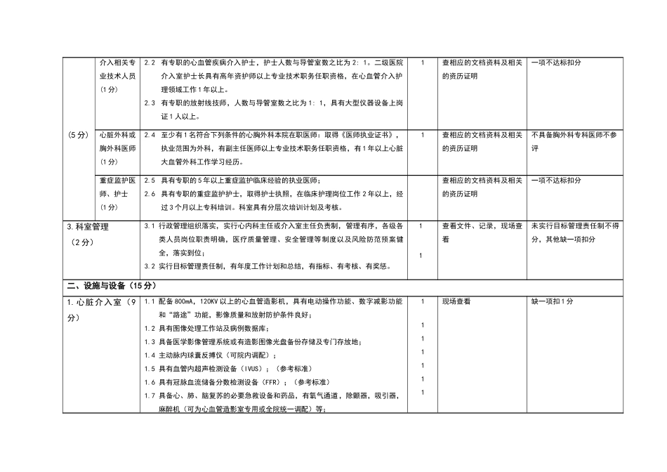 江西省二级医院心血管介入诊疗室建设与管理标准2024年版_第2页