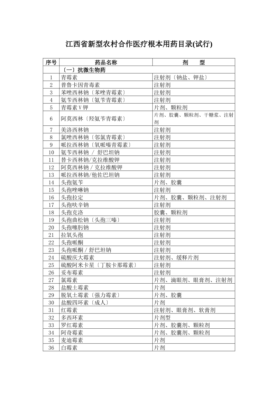 江西省新型农村合作医疗基本用药目录doc_第1页