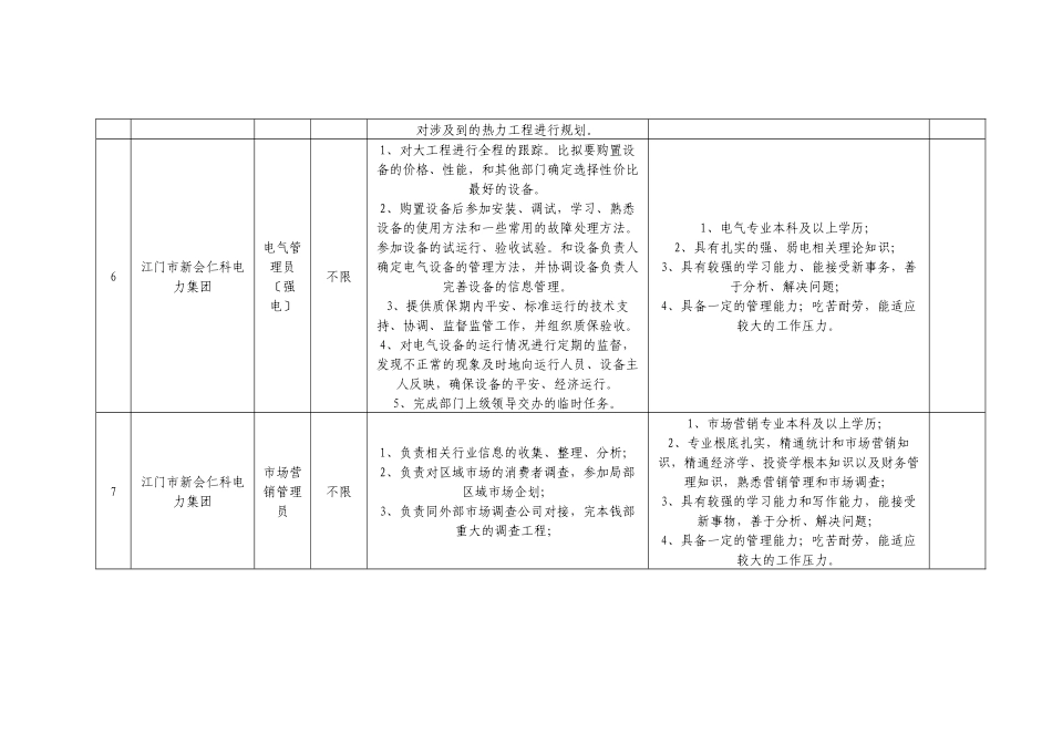 江门市新会仁科电力集团有限公司XXXX年招聘信息_第3页