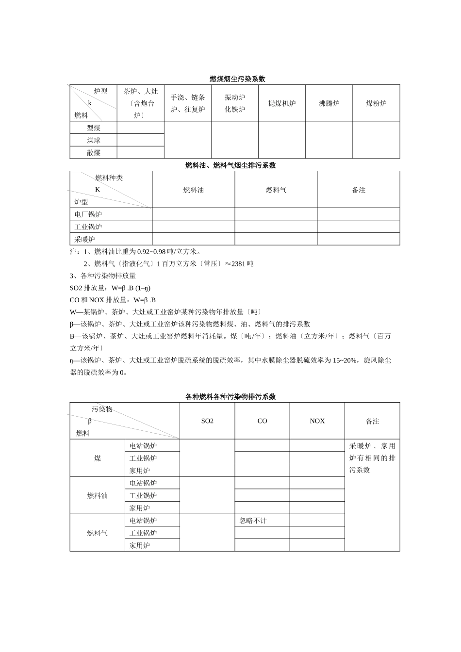 污染物排放系数070310_第3页