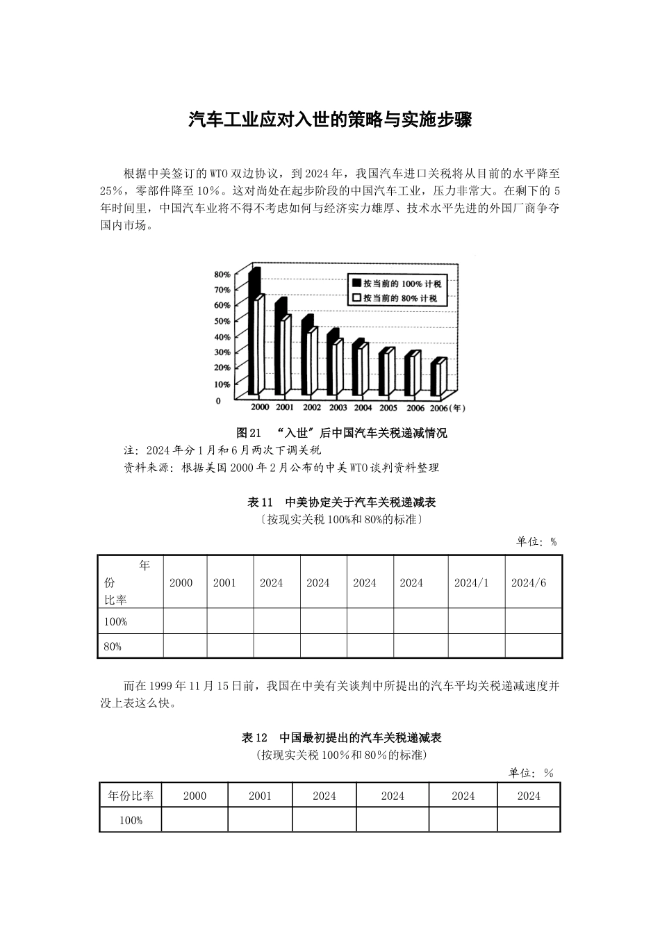 汽车工业应对入世的策略与实施步骤_第1页