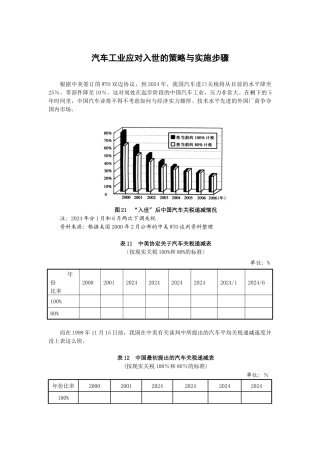 汽车工业应对入世的策略与实施步骤