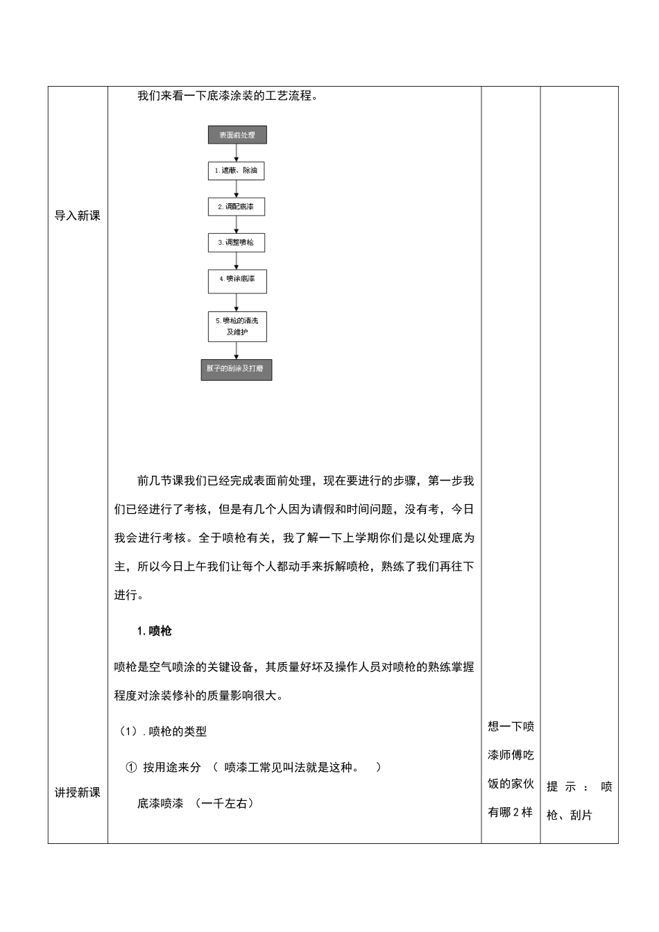 汽车涂装喷枪教学设计_第2页