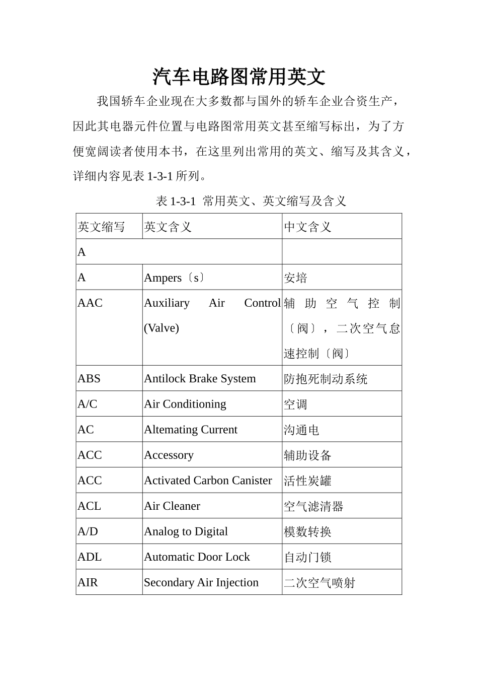 汽车电路图常用英文(2024整理)_第1页