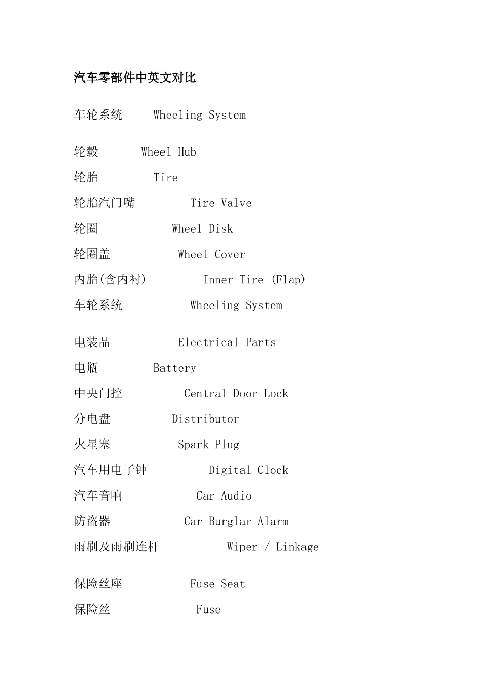 汽车零部件中英文对照81084499_第1页