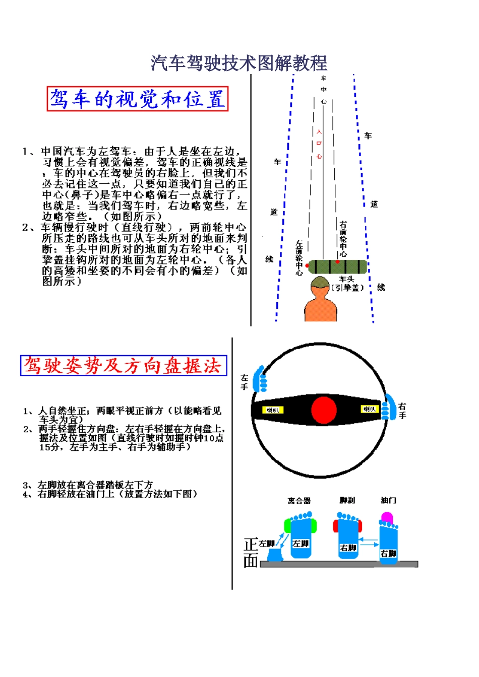 汽车驾驶技术图解教程_第1页