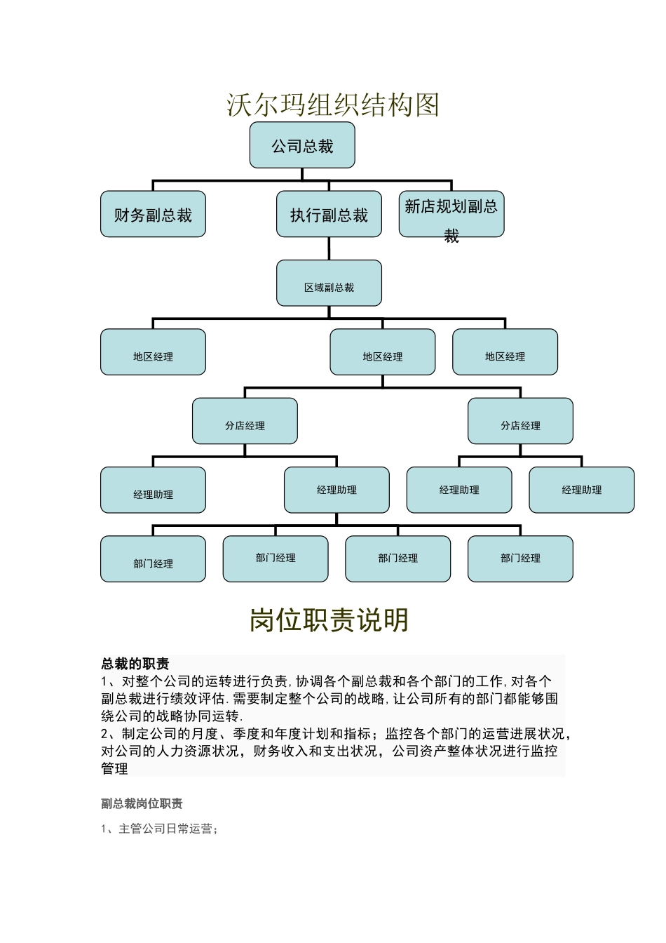 沃尔玛组织结构图及其岗位职责_第1页