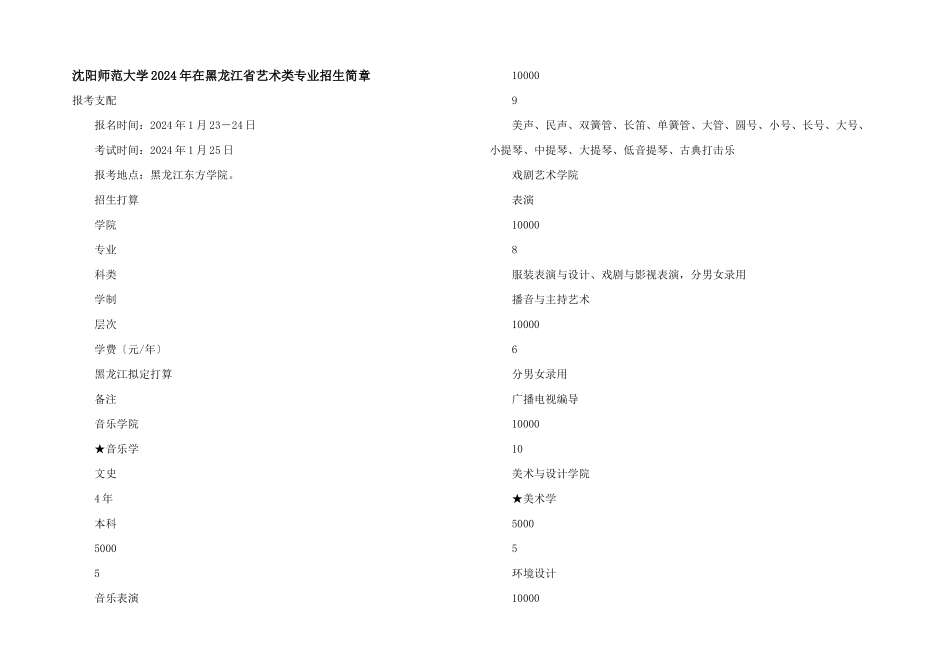 沈阳师范大学2024年在黑龙江省艺术类专业招生简章_第1页