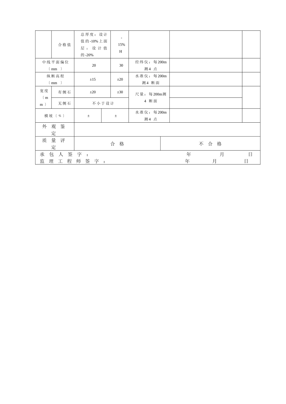 沥青混凝土面层和沥青碎石面层质量检验报告单_第2页