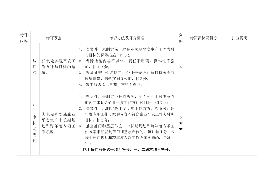河北省港口普通货物码头企业安全生产达标考评细则_第2页