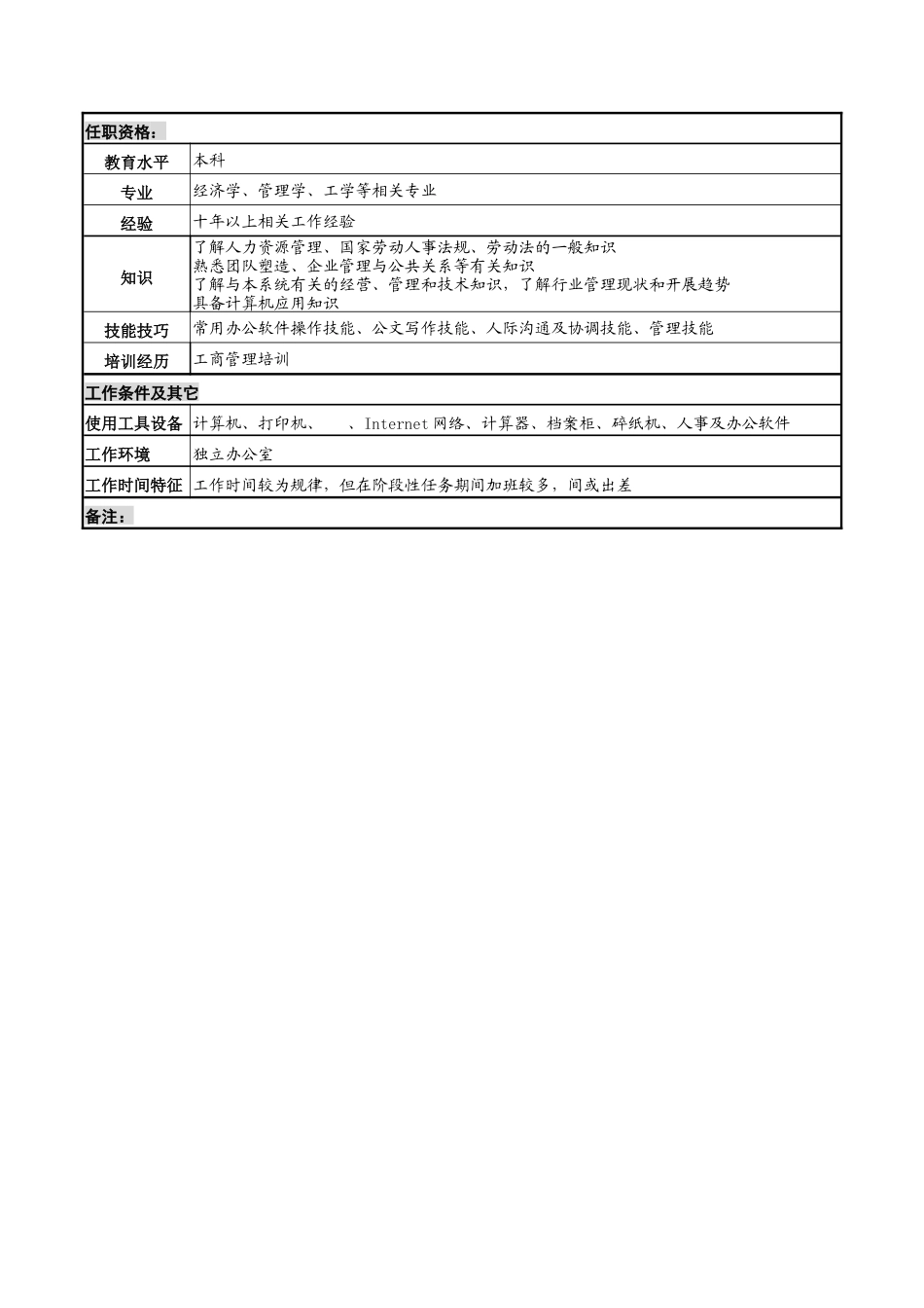 河北石油分公司处长岗位说明书_第3页