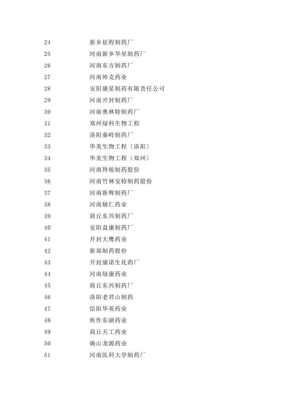 河南制药企业_第2页