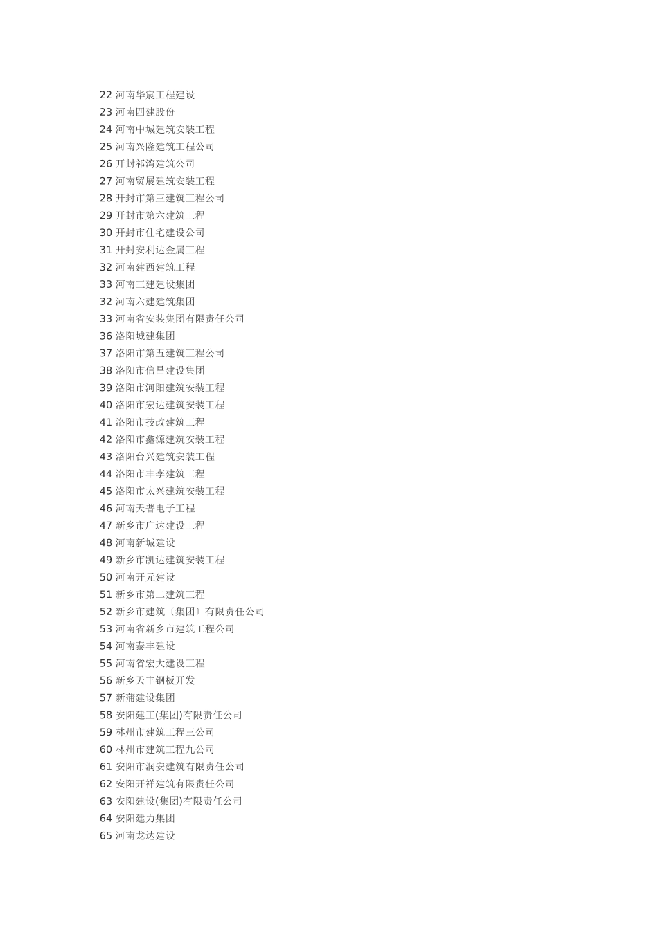 河南各市建筑业协会_第2页