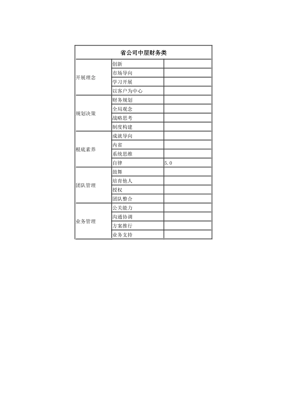 河南移动素质模型中层财务类_第2页