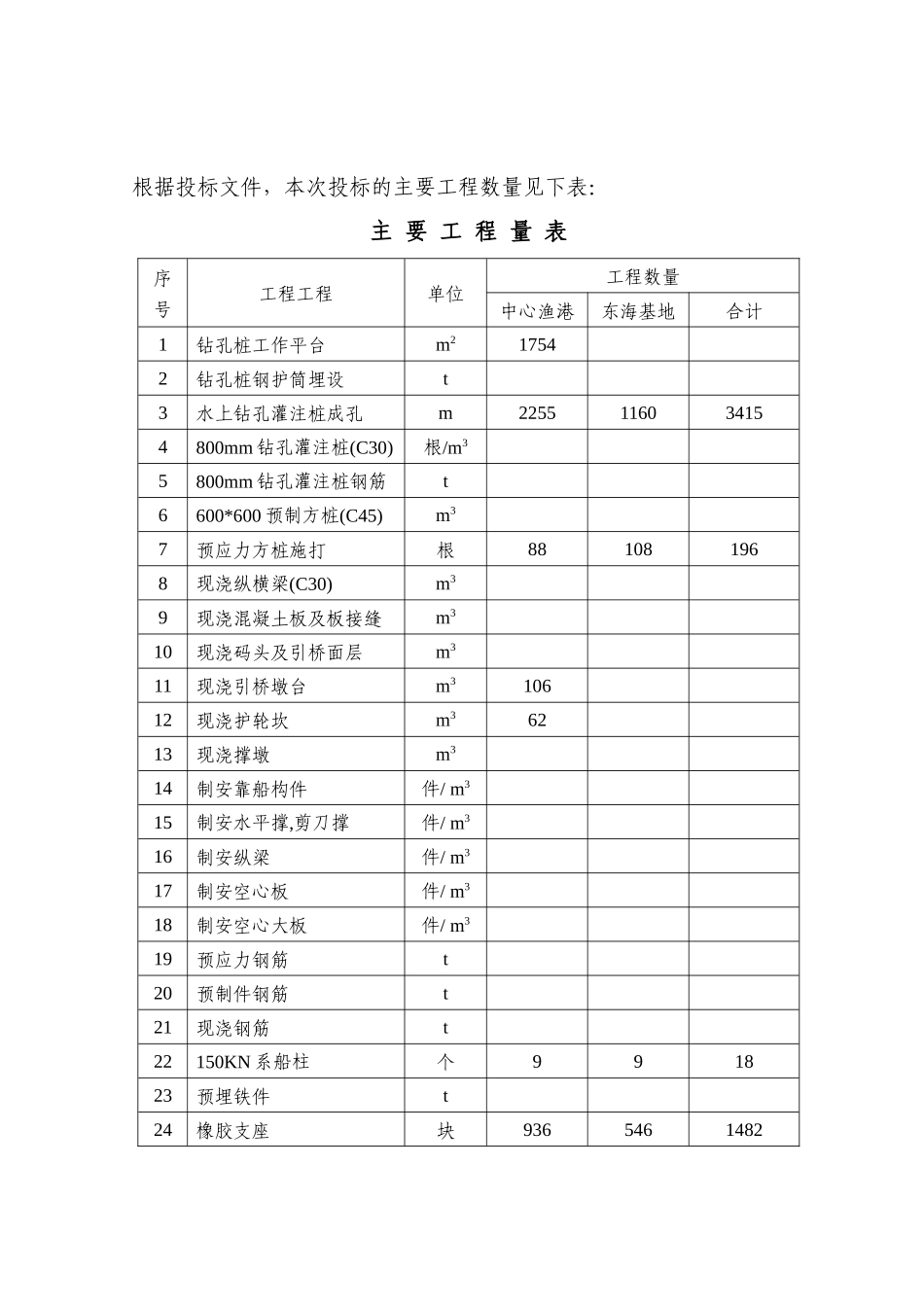 河岸高桩施工组织设计_第2页